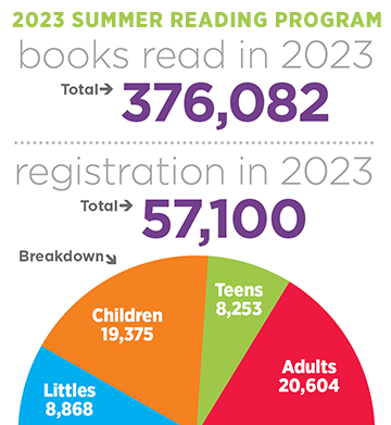 2023 Summer Reading Program