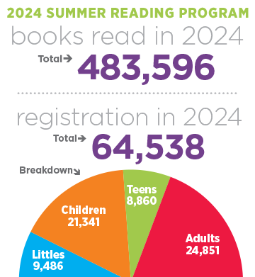 Numbers SRP 2024