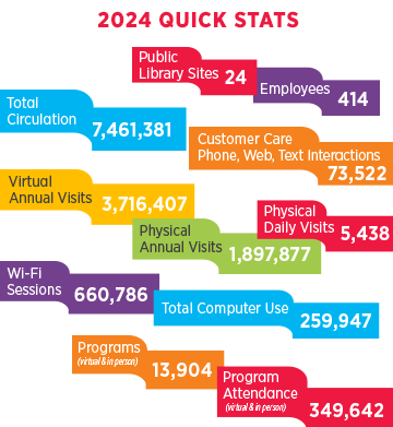 Numbers Stats 2024